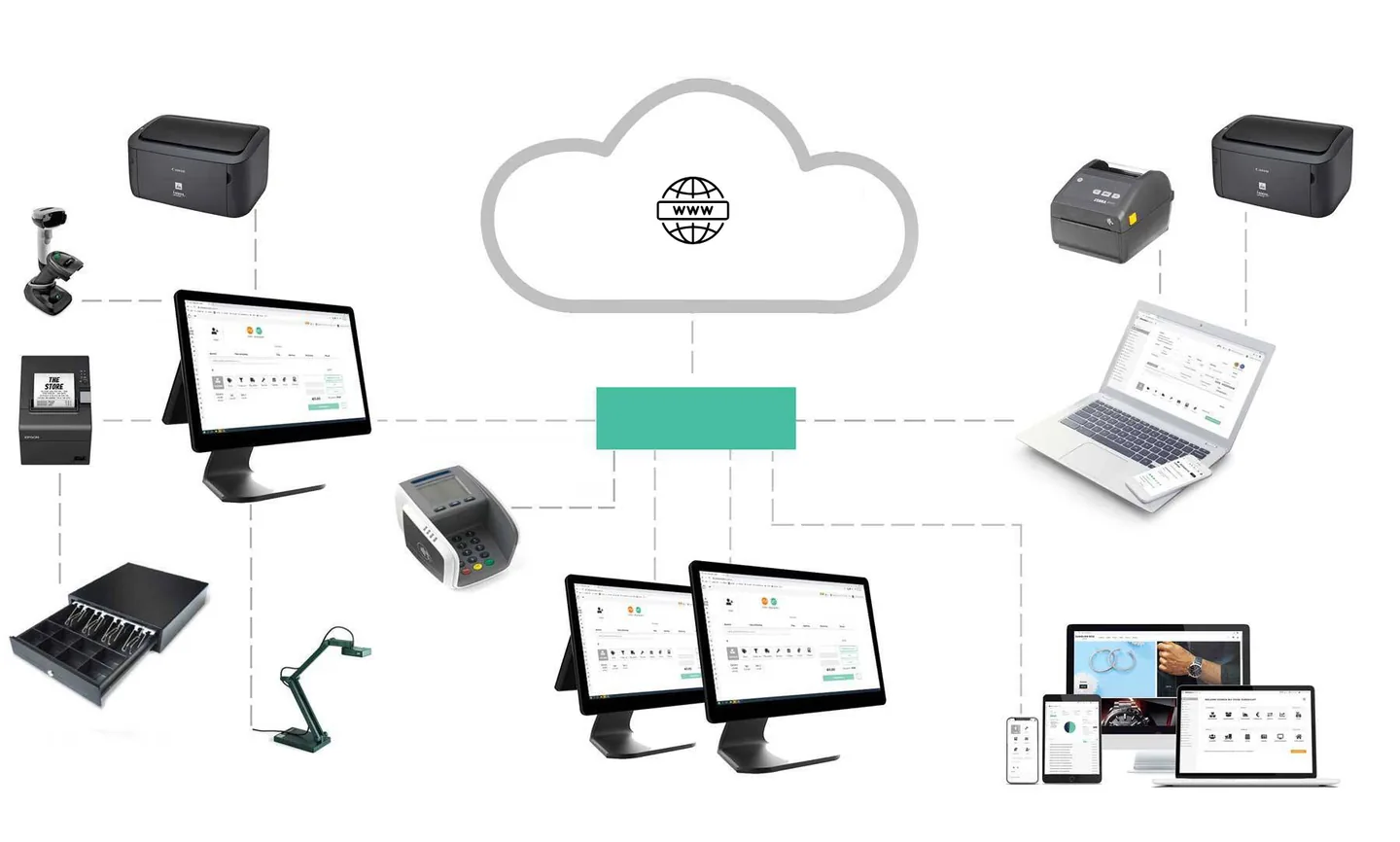 Winkelautomatisering voor juweliers: kassa, voorraad, betaalterminal en webshop verbonden via één centraal systeem